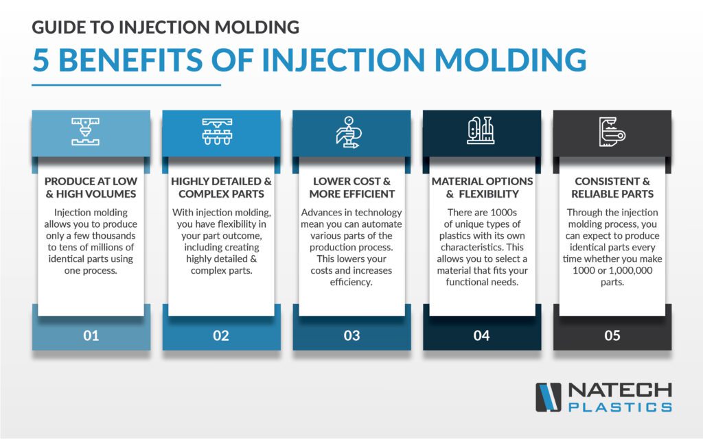 benefits of injection molding infographic