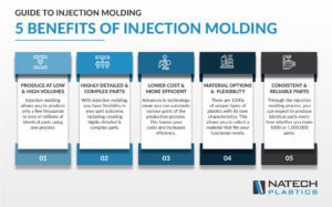 benefits of injection molding infographic